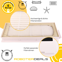 Feinstaub-Filter, Ersatzfilter (2 Stück) für Ecovacs Deebot T20 OMNI, T20e OMNI