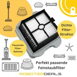 Feinstaub Filter (2 Stück) für Roborock Dyad, Pro, Pro Combo, Air Nass-Tocken-Handstaubsauger